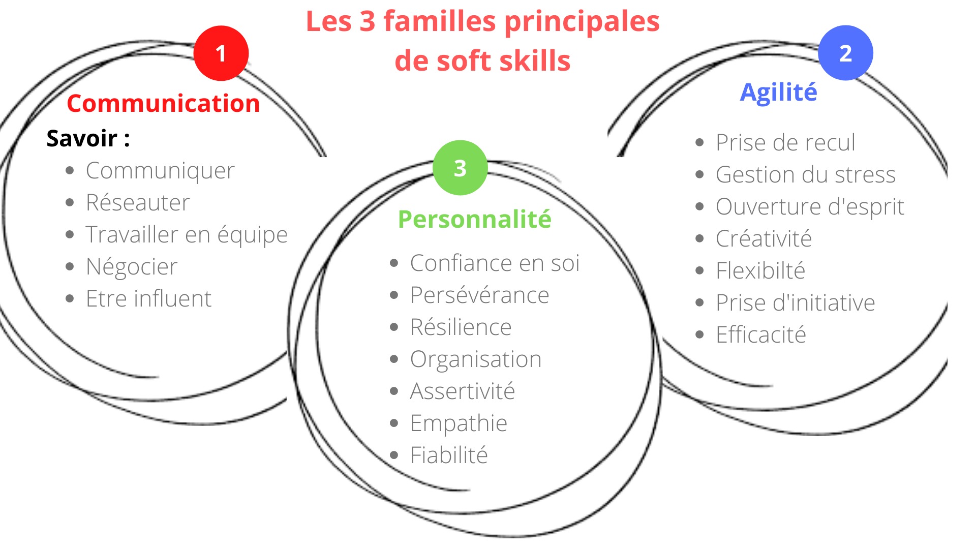 soft-skills-bilan-de-comp-tences-coaching-orientation-scolaire